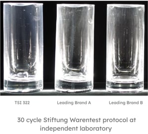 TSI-322-scaling