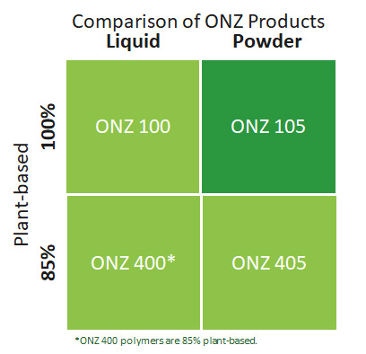 ONZ 105 is 100% plant-based powder odor neutralizer.