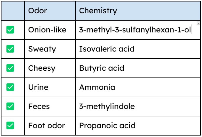 ONZ 400 Neutalizes volatile odors caused by sulfides, mercaptans,
thioethers, amines, ammonia, foot and body
odor.