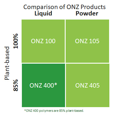 Liquid ONZ 400 odor neutralizer is 85% plant-based.