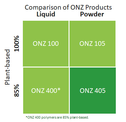 ONZ 405 is an 85% plant-based odor neutralizing powder.