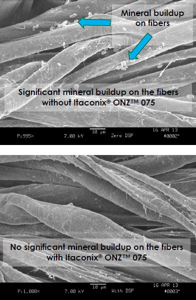 onz 75 prevents mineral buildup on fabric