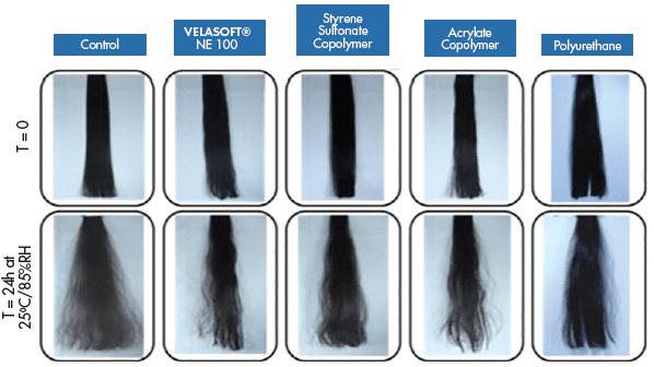 VELASOFT NA 100 frizz control comparison