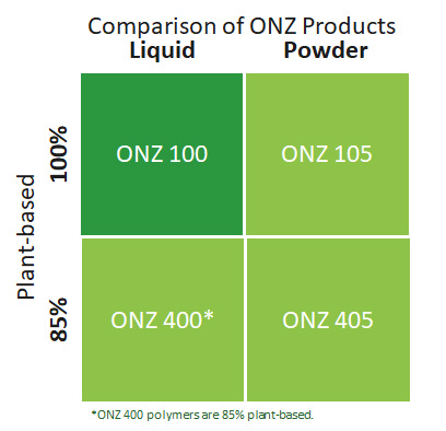 ONZ 100 is 100% plant-based liquid odor neutralizer.